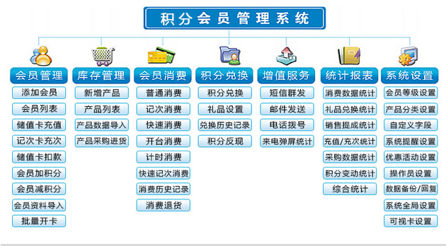 会员积分系统