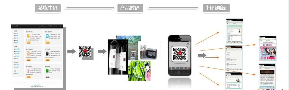 二维码防伪溯源