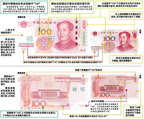 防假币app变身、鉴别神器