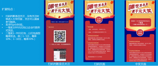 微信二维码优惠券