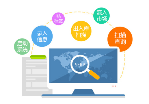 一码通系统 一物一码防窜货、溯源解决方案