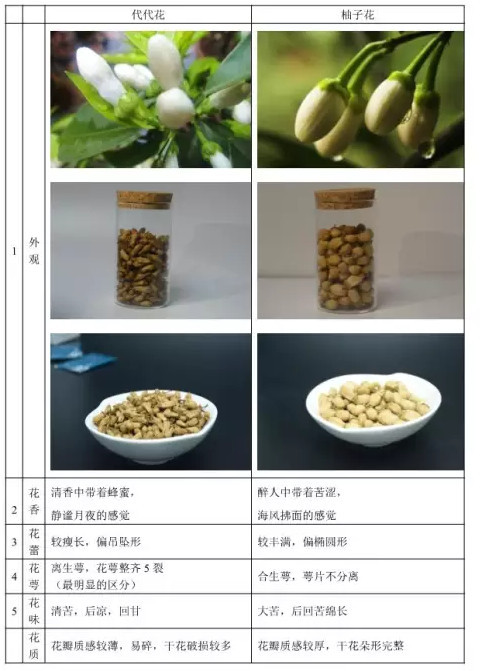 代代花真假鉴别，这到底是什么