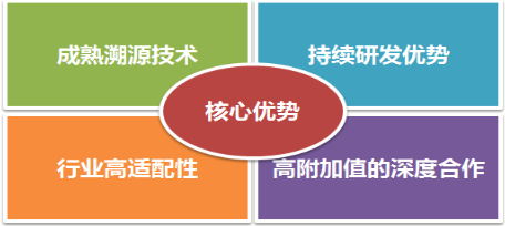 食品溯源追溯体系的建设有什么作用