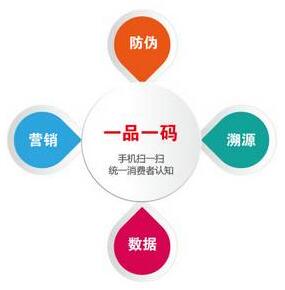 酒水一物一码技术如何助力品牌发展？