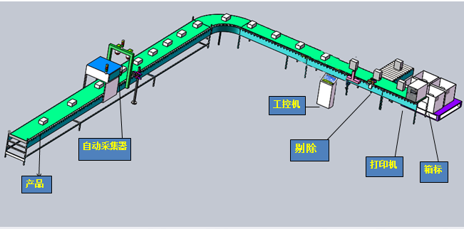 月饼一盒一码赋码促销平台价值与功能