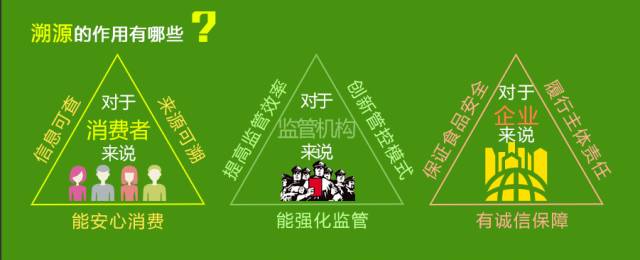 防伪溯源系统的价值