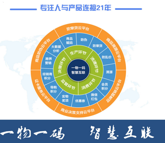 种子防窜货包装系统