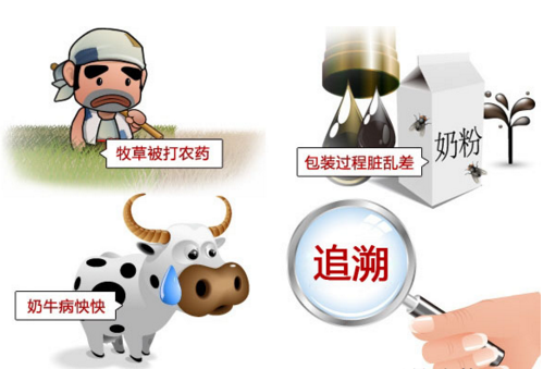 牲畜产业链追溯是如何实现的呢？