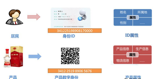 什么是会员营销防伪标签