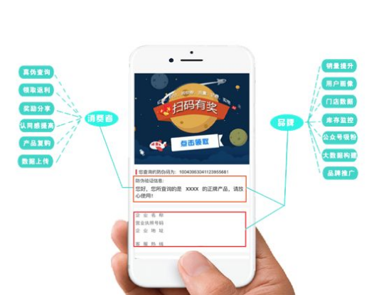 做二维码防伪标签,通过二维码防伪标签,实现哪些功能? 做二维码防伪标签,通过二维码防伪标签,实现哪些功能?