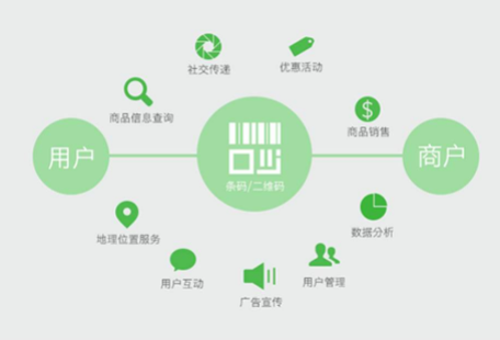 防伪标签有许多优点，快速在你的产品上加上防伪标签