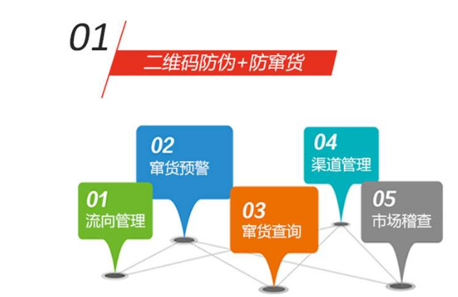 防伪标签对企业有多重要-、315产品防伪查询中心