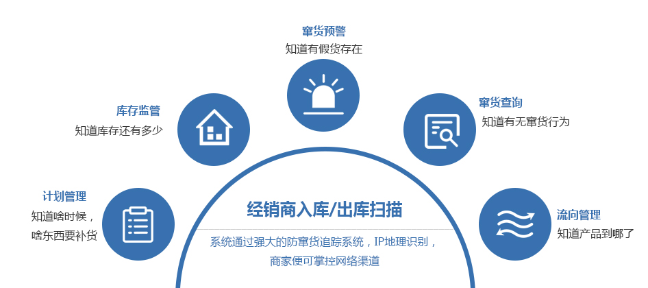 为什么产品要做防伪标签一物一码营销？-、315产品防伪查询中心