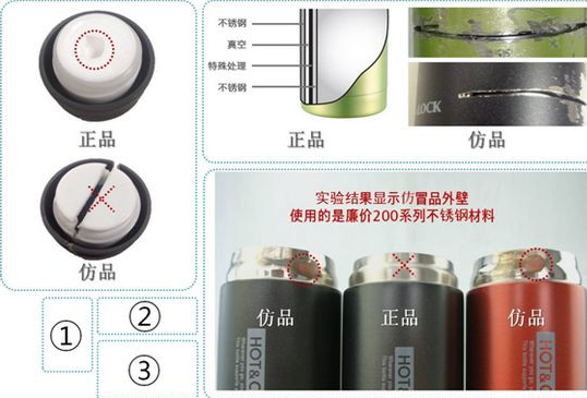 保温杯防伪技术，保温杯防伪码