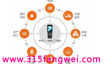 防伪溯源管理系统功能建立追溯系统，全流程数据可溯源